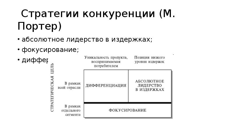 базовые стратегии м. классификация конкурентной стратегии портера. базовые конкурентные стратегии по портеру. матрица базовых стратегий портера. матрица стратегий майкла портера.