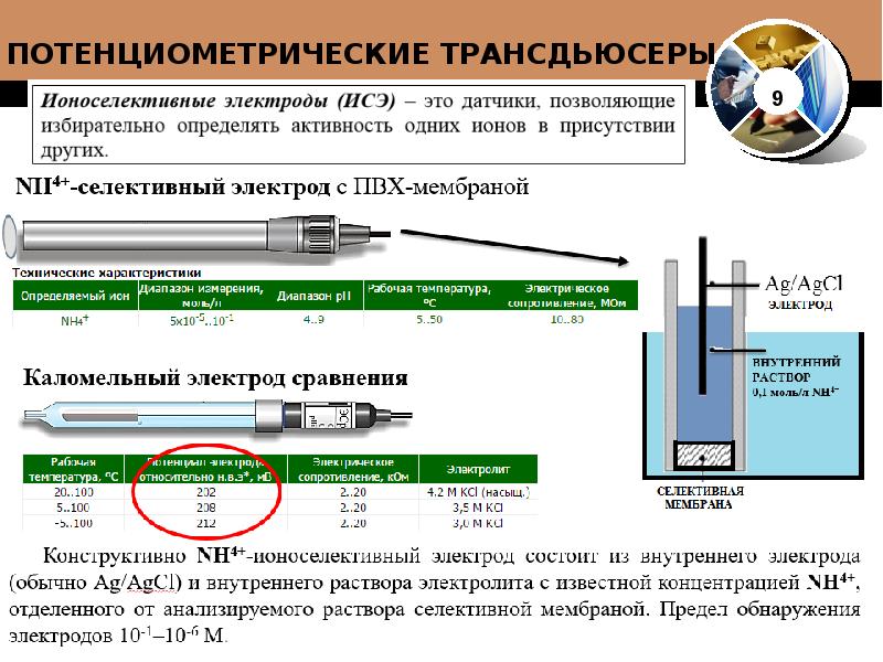 Пример определения нитрат ионов с селективным электродом
