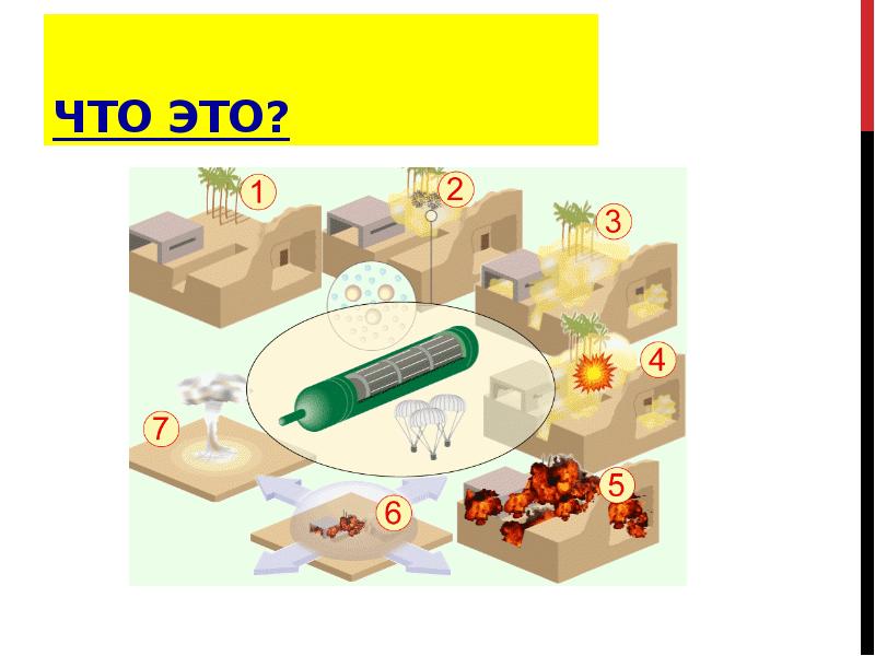 Что это? Что это?