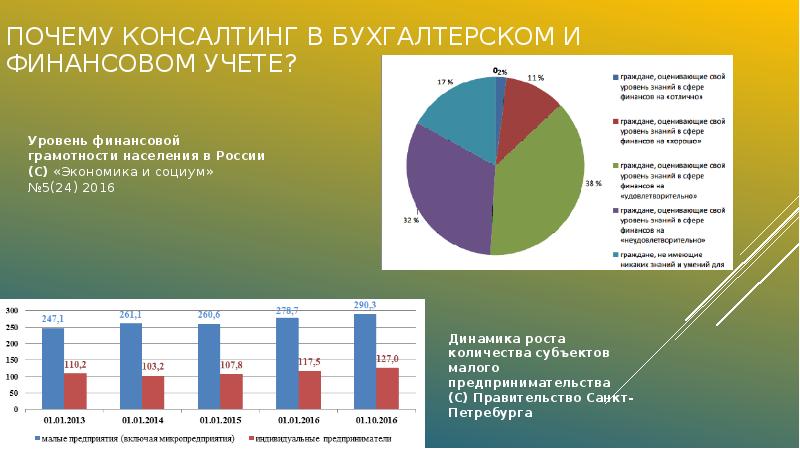 Финансовый консалтинг презентация