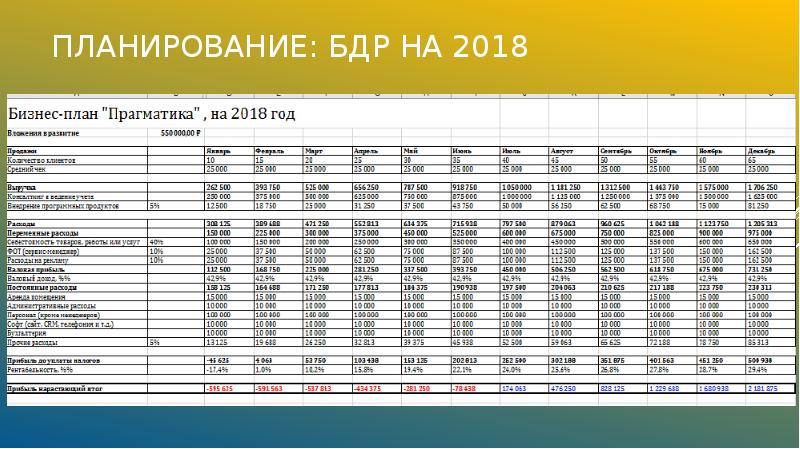 Планирование проекта и отчетность