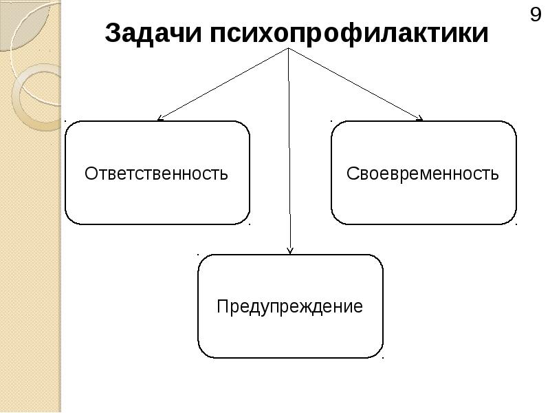 Проект по технологии профессия психолог