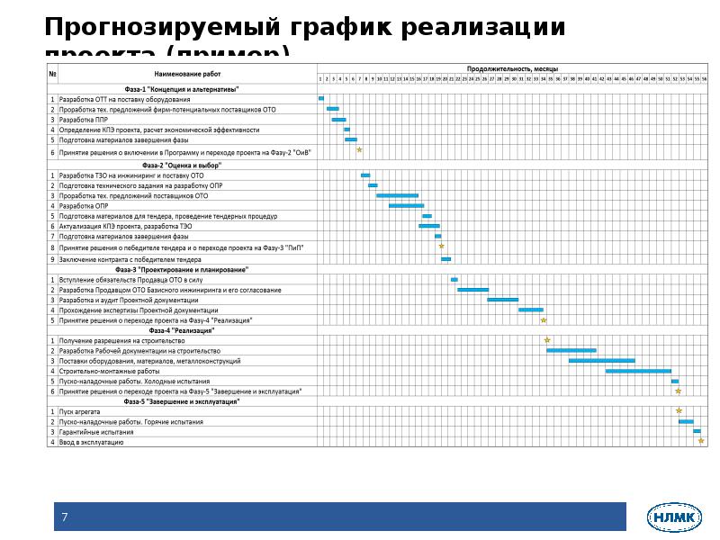 График проекта пример