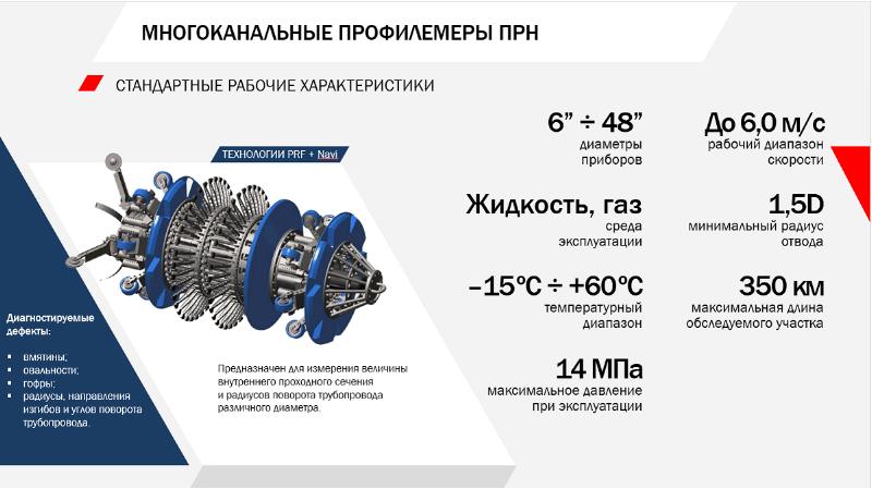 Профилемер калипер чертеж