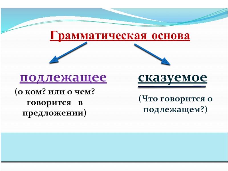 Схема подлежащее сказуемое и сказуемое