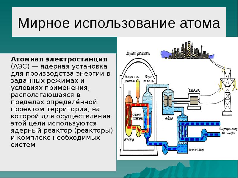 Атомная энергия в мирных целях презентация