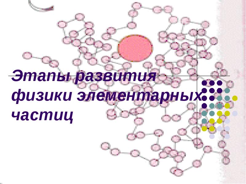 Презентация история открытия элементарных частиц