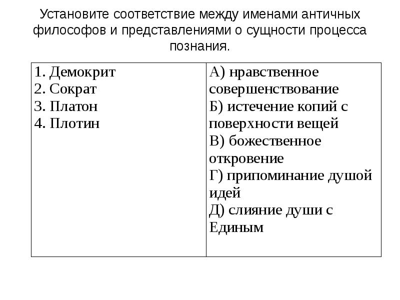 Между именами. Установите соответствие между философами и их идеями. Установите соответствие между названием процесса и его сущностью. Установи соответствие между философом и его теорией. Заполните таблицу «система мира античных философов».