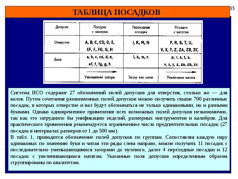 В каких случаях допуск. Посадки с зазором таблица. Посадка с натягом таблица вала. Посадки с натягом ГОСТ. Рекомендуемые посадки с зазором.