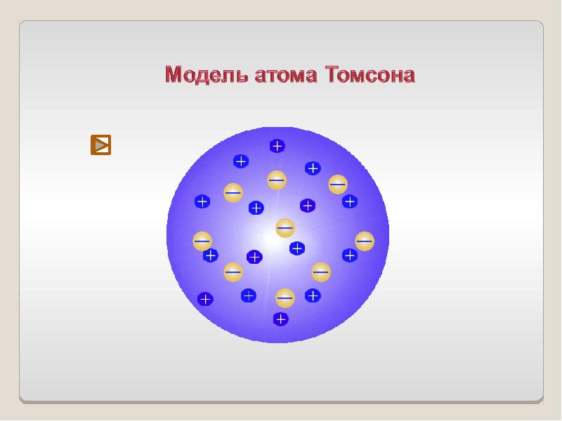 Модель атома томсона рисунок