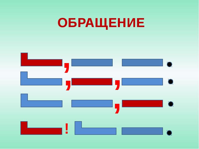 Обращение 4 класс презентация школа россии