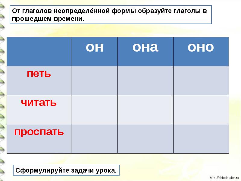 Родовые окончания глаголов 3 класс школа россии презентация