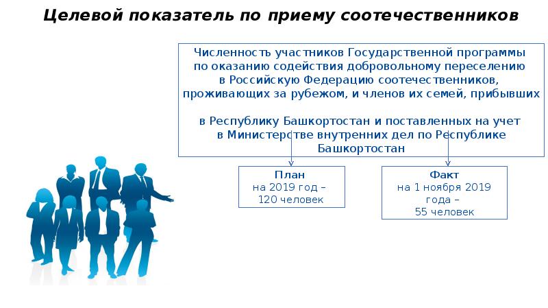 Участники государственной программы. Участники госпрограмм. Об оказании содействия.