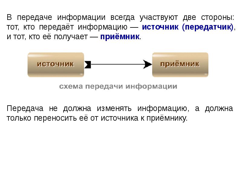 Передача информации текст. Процесс передачи информации кратко. Презентация на тему передача информации. Способы передачи информации схема. Способы передачи информации в информатике.