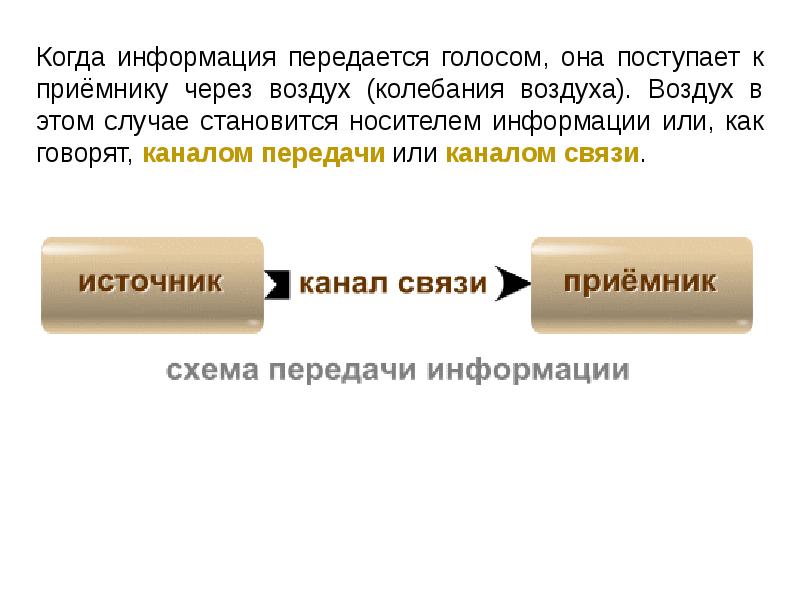 Информация передается от источника к приемнику. Информация передается от источника к приемнику по. Система единого передаваемого голоса. Сторона передающая информацию. Передача информации через третье лицо.