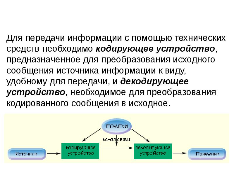 Проект способы передачи информации