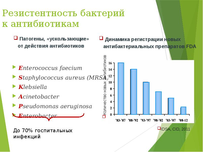 тетрациклин резистентность. природная устойчивость бактерий к антибиотикам. лекарственная устойчивость микроорганизмов. приобретенная устойчивость микроорганизмов. устойчивость бактерий к антибиотикам.