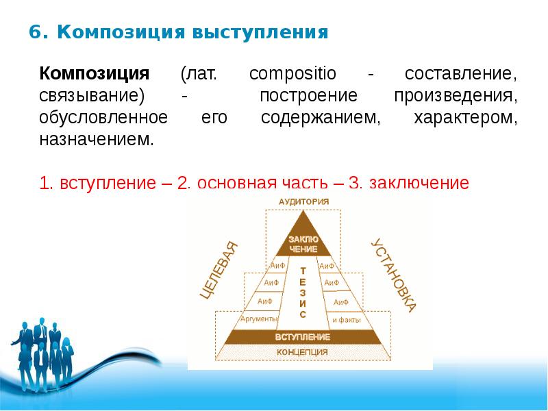 Что такое композиция и план речи