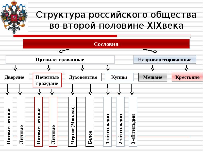 Пореформенная россия презентация 9 класс