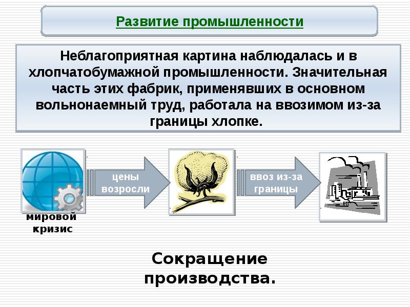 Развитие промышленности презентация