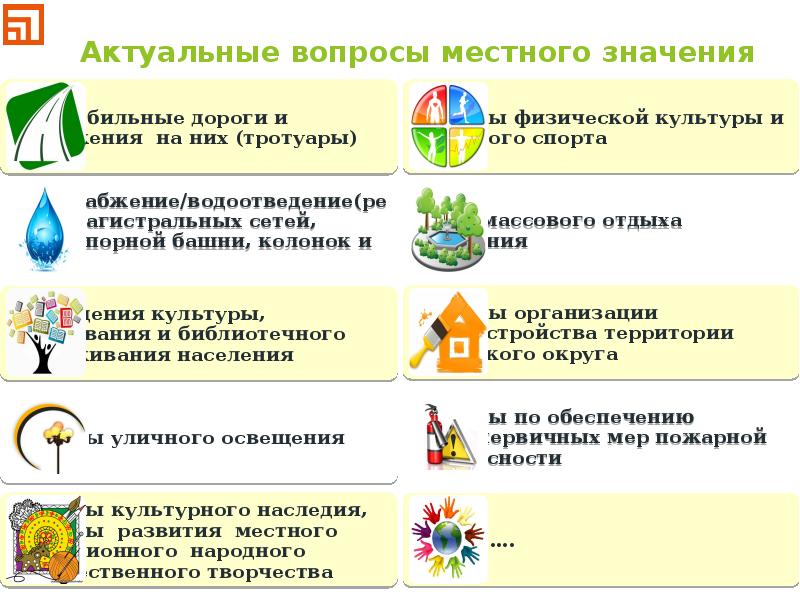 Вопросы местного значения поселения