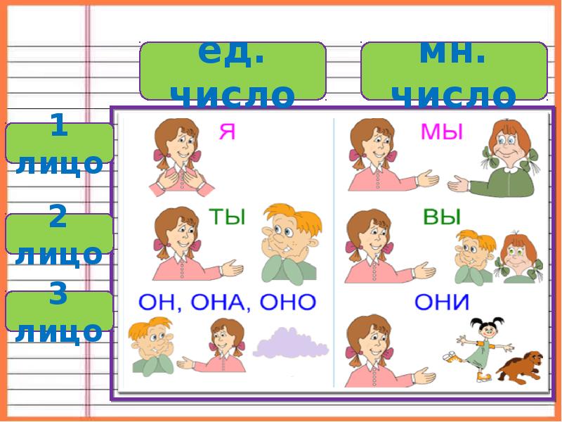 Как нарисовать местоимение