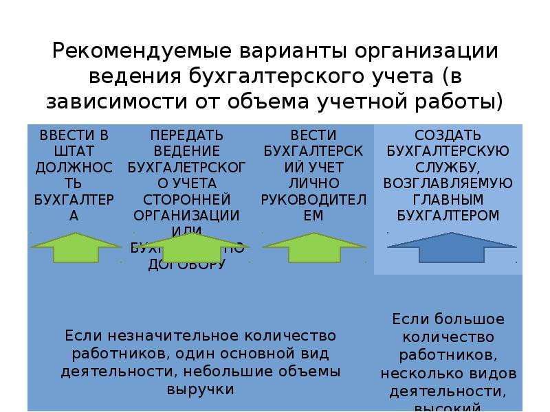 Рекомендованный вариант