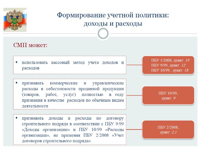 Бизнес проект малого предприятия реферат