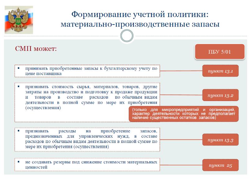 Формирование учетной политики. Учет в Малом бизнесе. Презентации учет на малых предприятиях. Учет на предприятиях малого бизнеса. Особенности учета на предприятиях малого бизнеса..