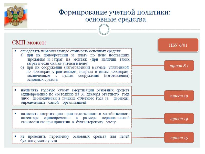 Бизнес проект малого предприятия реферат