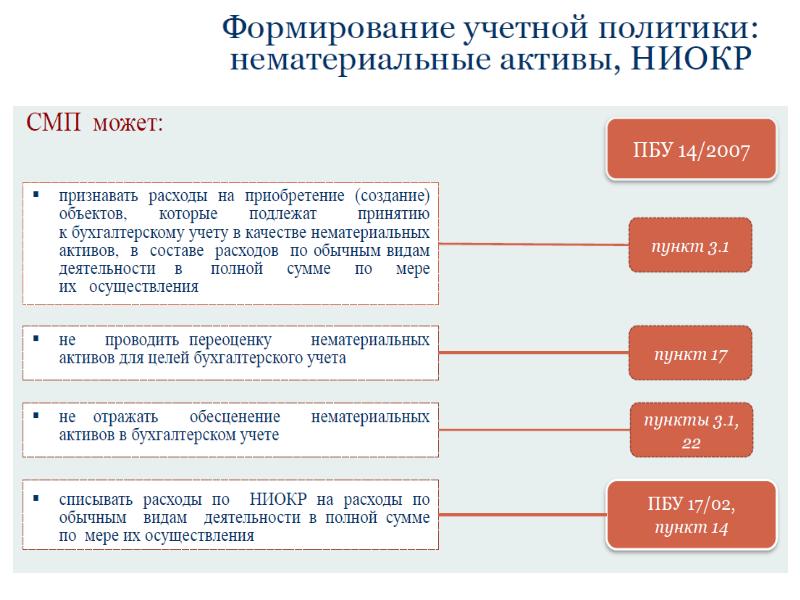 Бизнес проект малого предприятия презентация