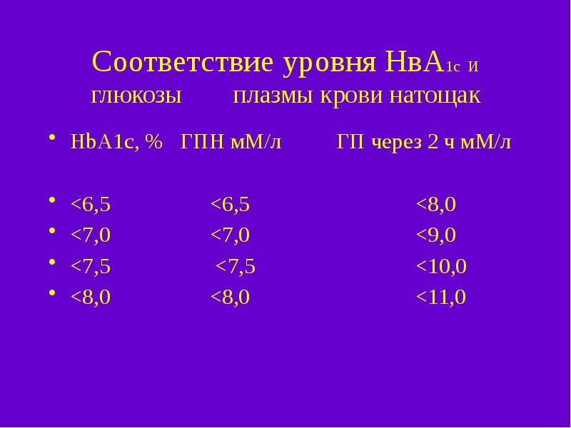 Соответствие 0. Нва1с. Целевой уровень нв а1с 6,5%. Сколько белков жиров Глюкозы в плазме крови в норме.