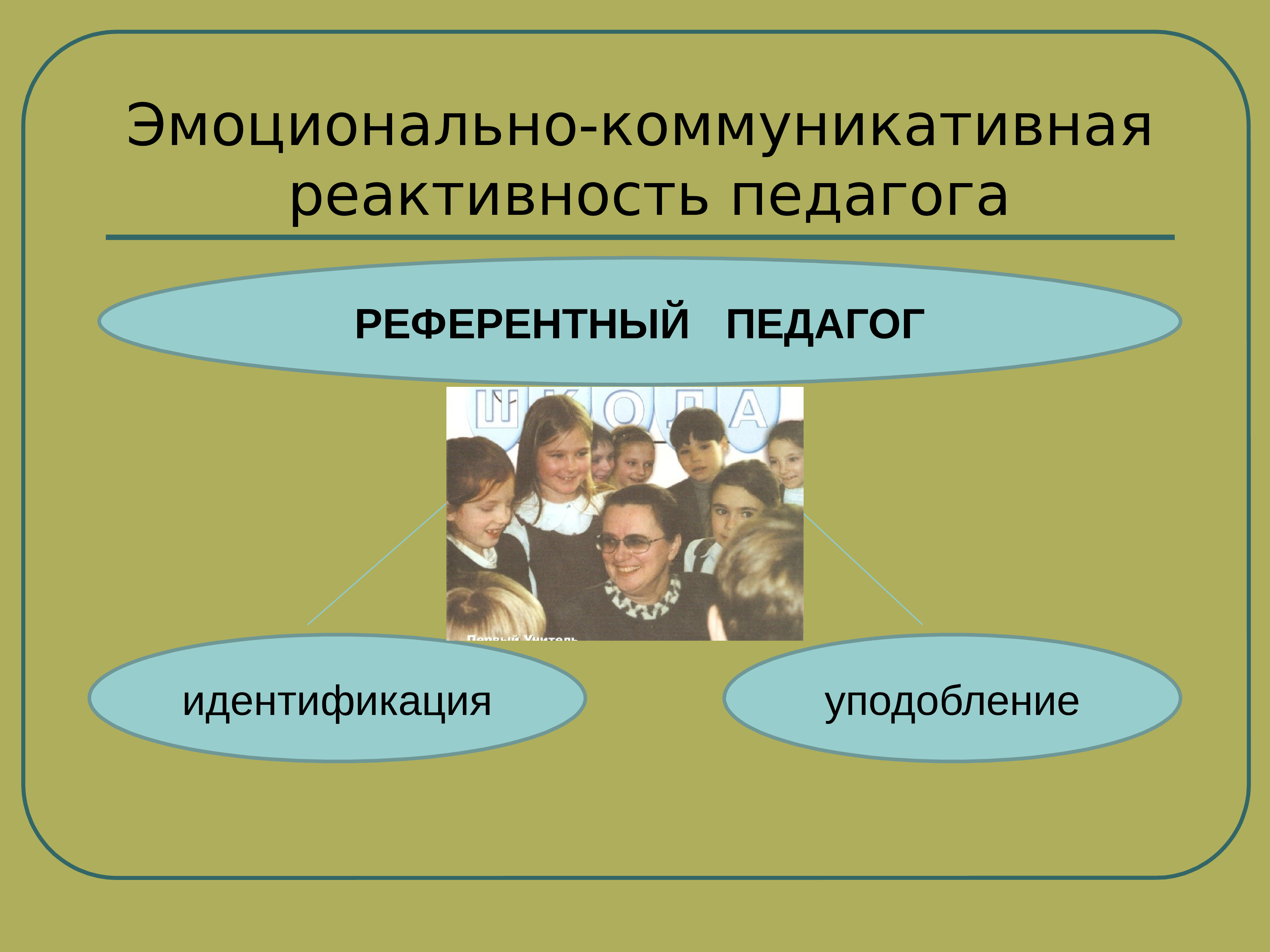 Коммуникативно эмоциональные состояния. Эмоциональный педагог. Эмоционально-коммуникативные. Групповая идентификация это. Идентификация картинки.