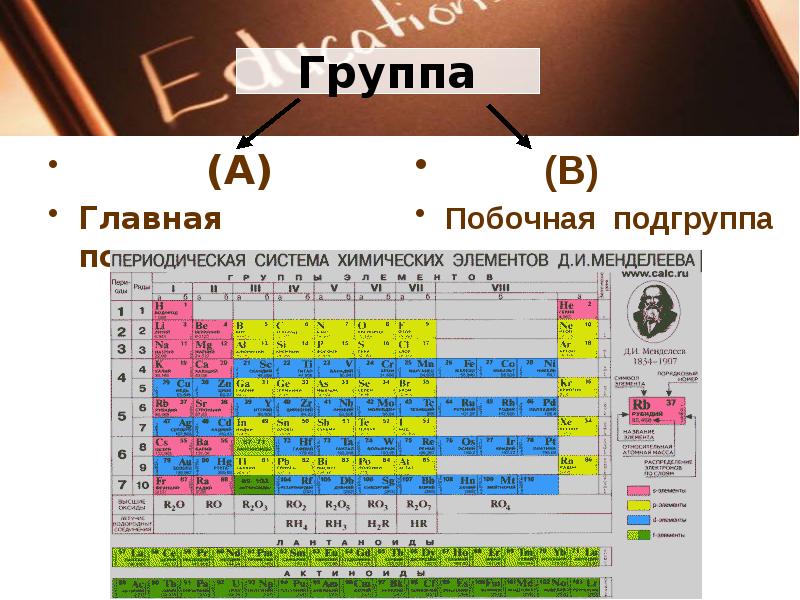 На рисунке представлен фрагмент периодической системы химических элементов золото ртуть таллий