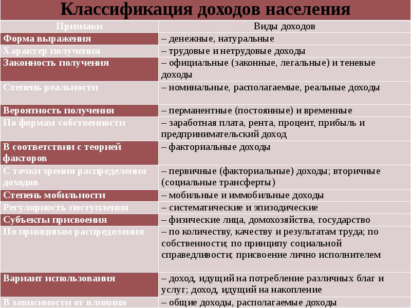 Политика доходов функции