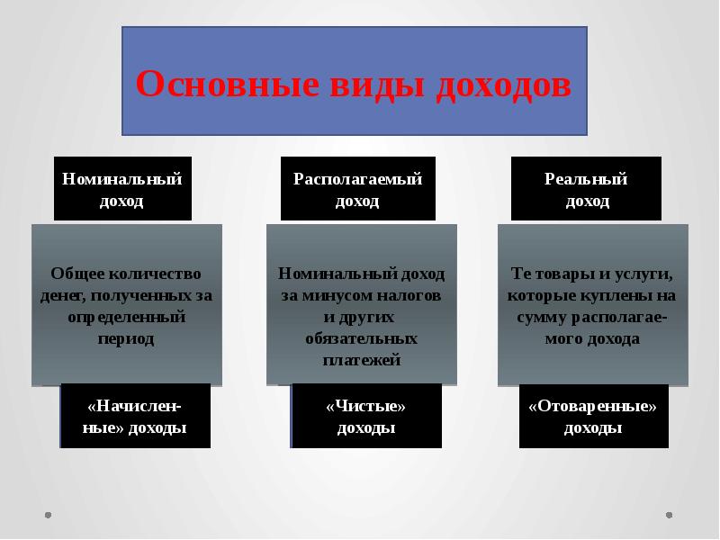 Национальный доход экономика 11 класс презентация