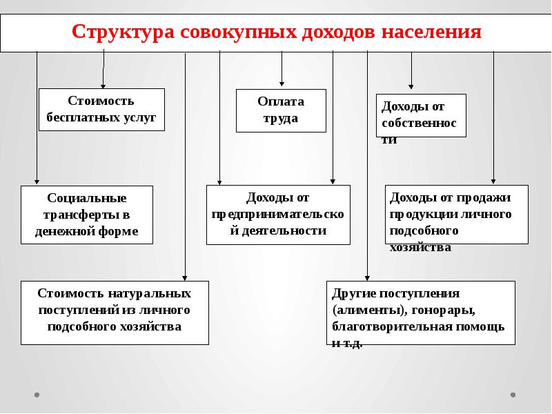 Презентация на тему социальная политика государства 9 класс