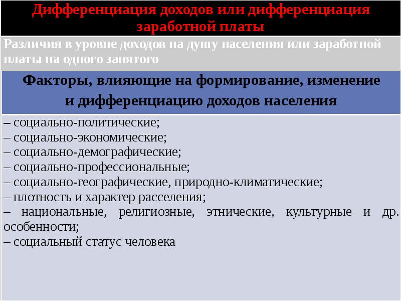 Политика доходов. Доходы населения и социальная политика государства в условиях рынка.