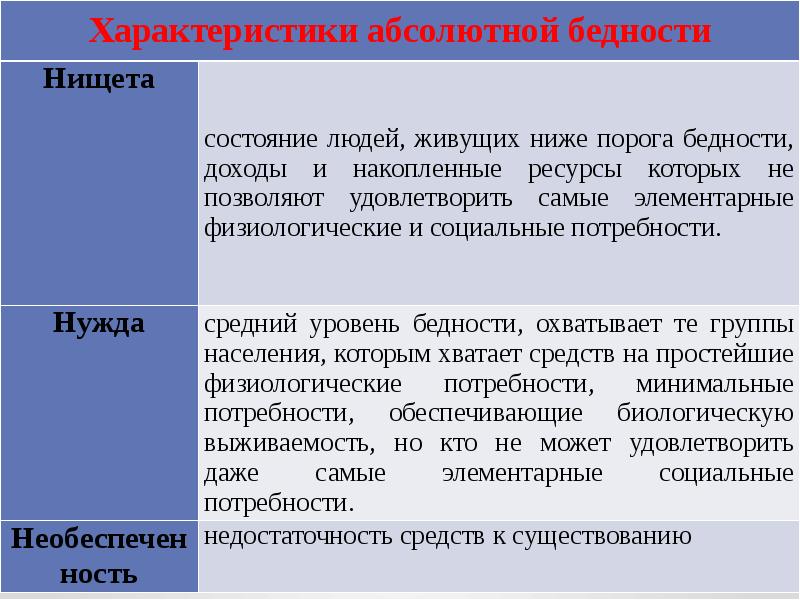 Политика доходов. Доходы и социальная политика государства. Характеристики социального государства. Политика доходов это в экономике.