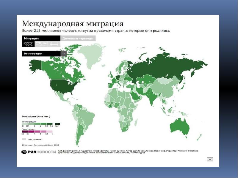 Международная миграция трудовых ресурсов презентация