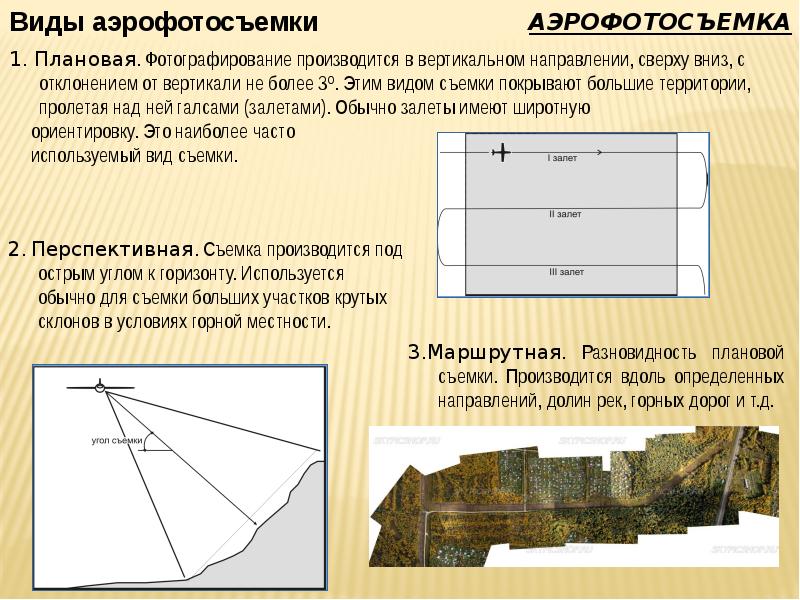 Процесс создания топографических карт и планов по аэрофотоснимкам это