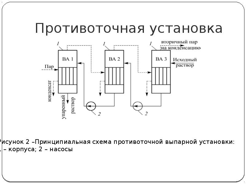 Технологическая схема многокорпусной выпарной установки