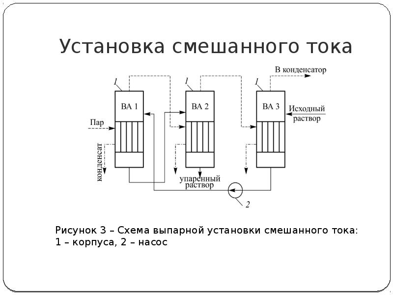 В двухкорпусную выпарную установку по прямоточной схеме поступает 1000 кг ч