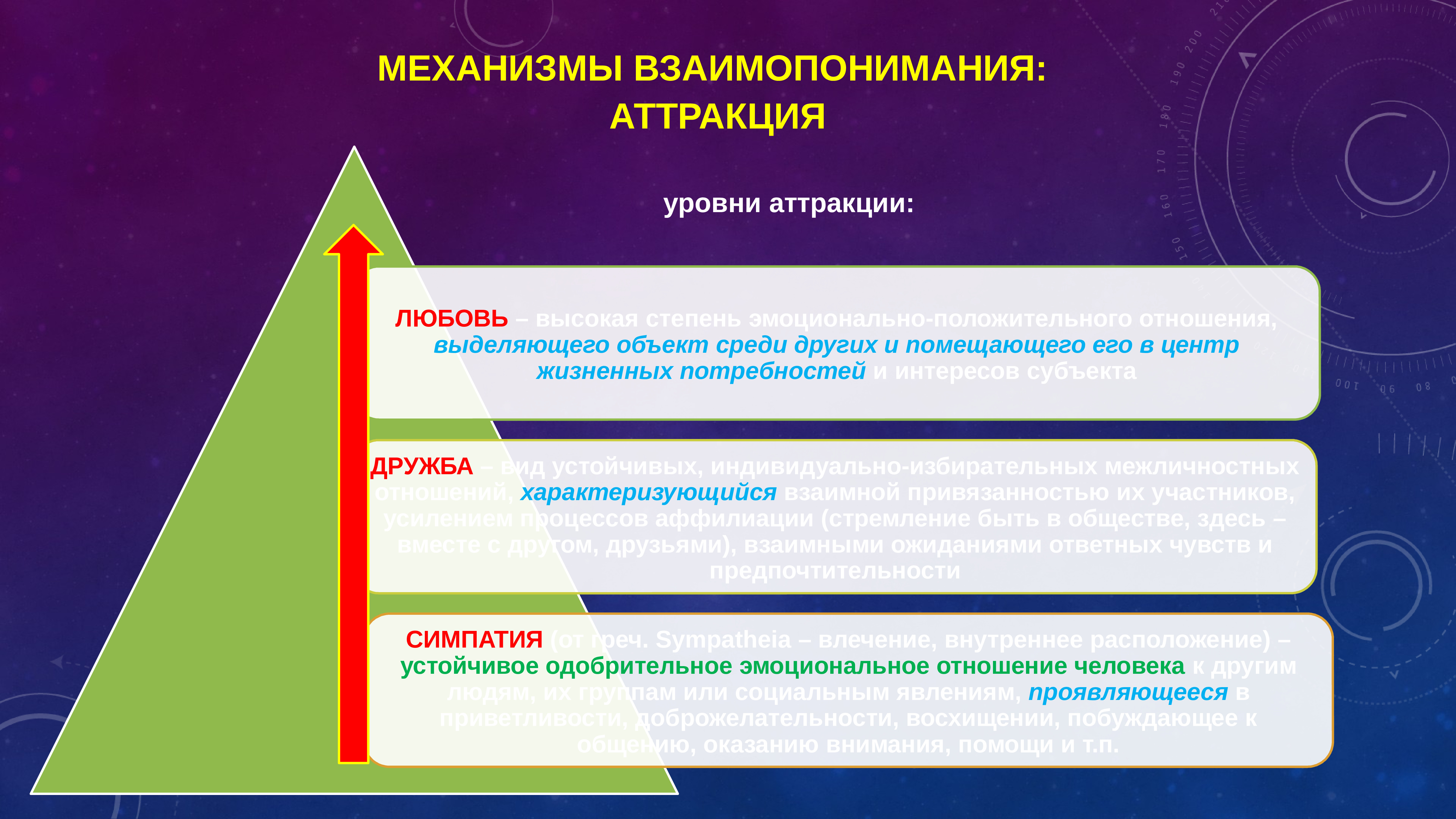 Типы взаимодействия психология презентация