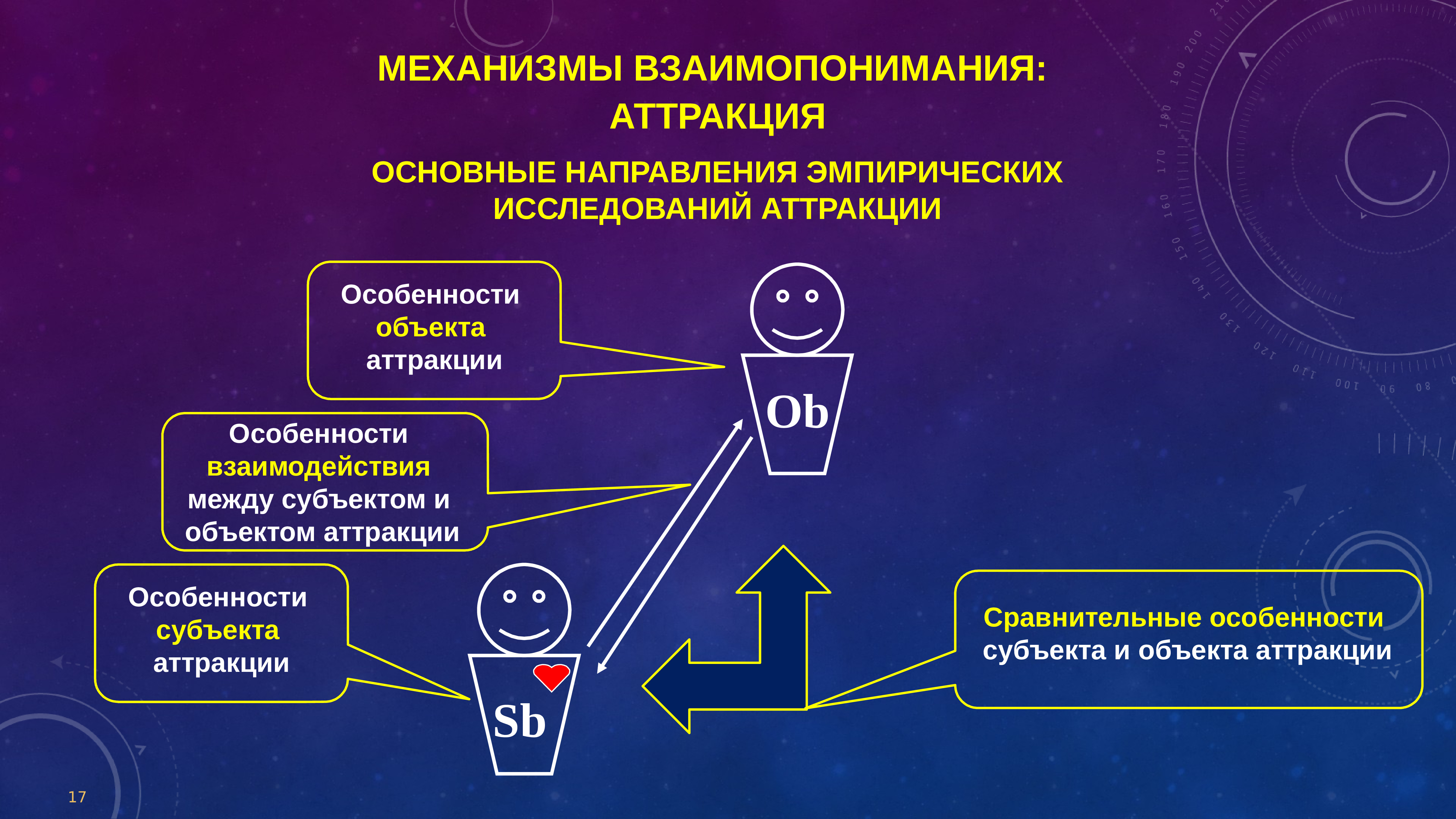 Механизмы взаимопонимания в процессе общения презентация