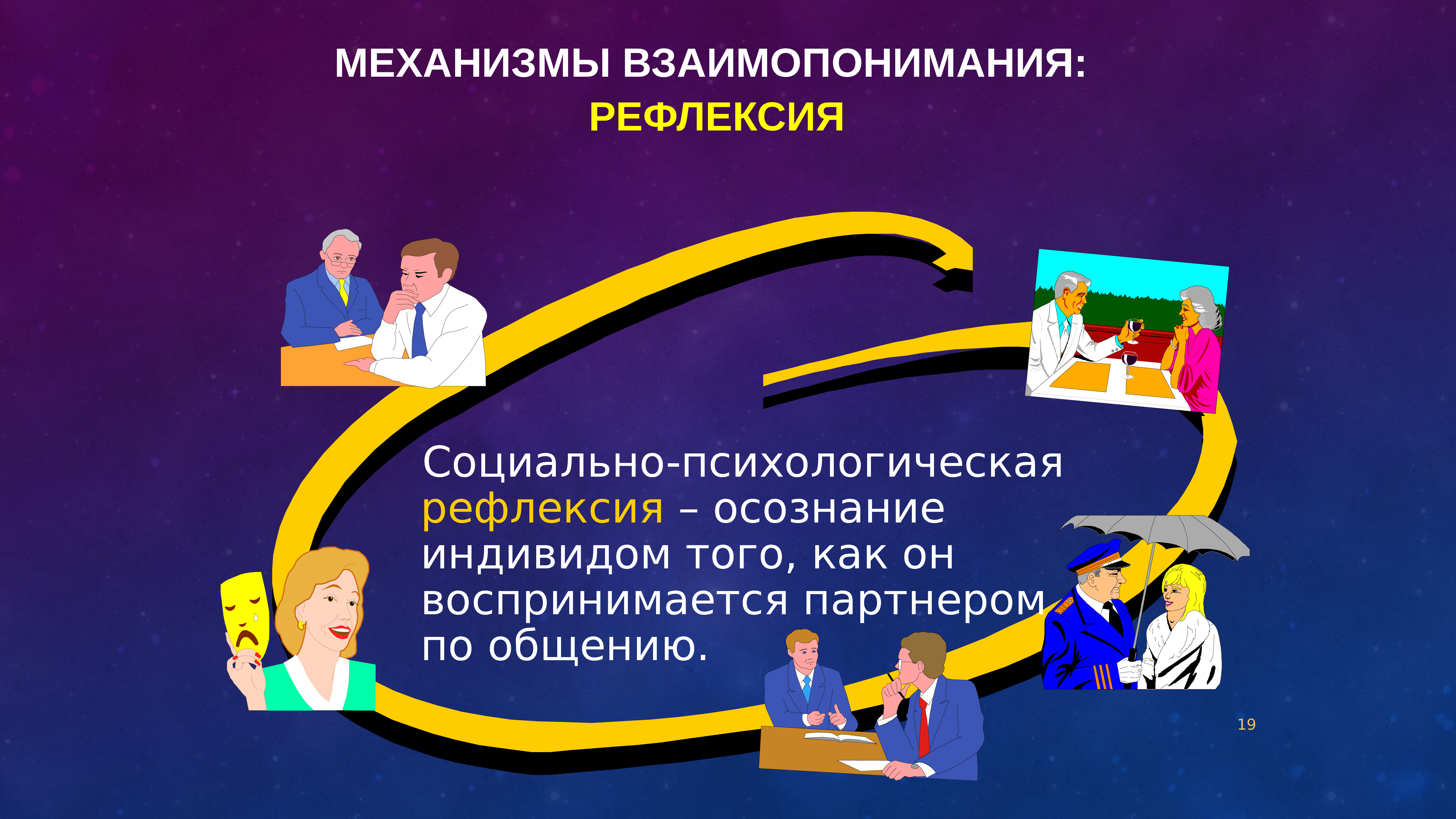 Осознание индивидом того как он воспринимается партнером. Социально-психологическая рефлексия. Социальная рефлексия это в психологии. Механизм социальной рефлексии. Механизмы взаимопонимания.