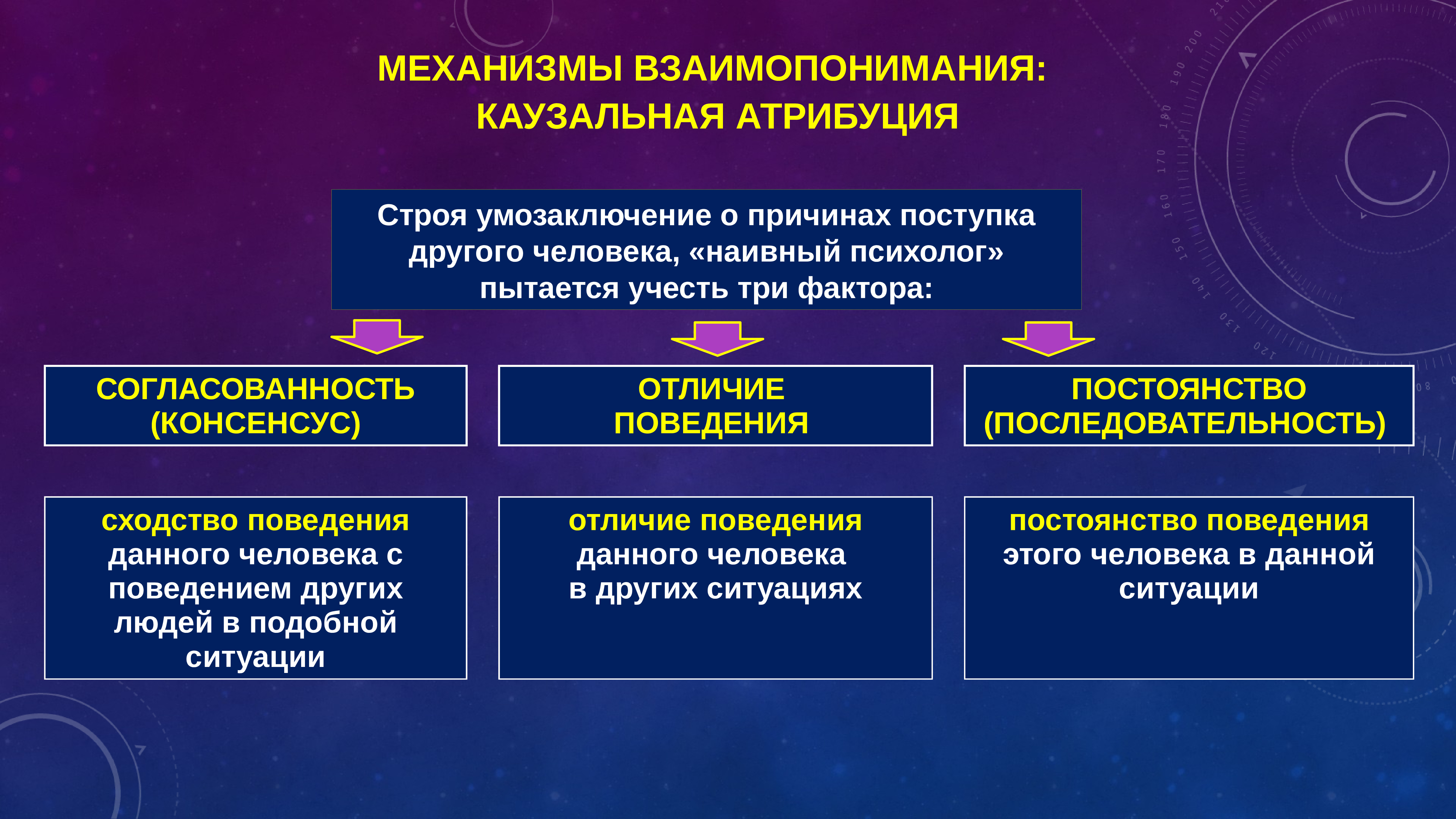 Типы взаимодействия психология презентация