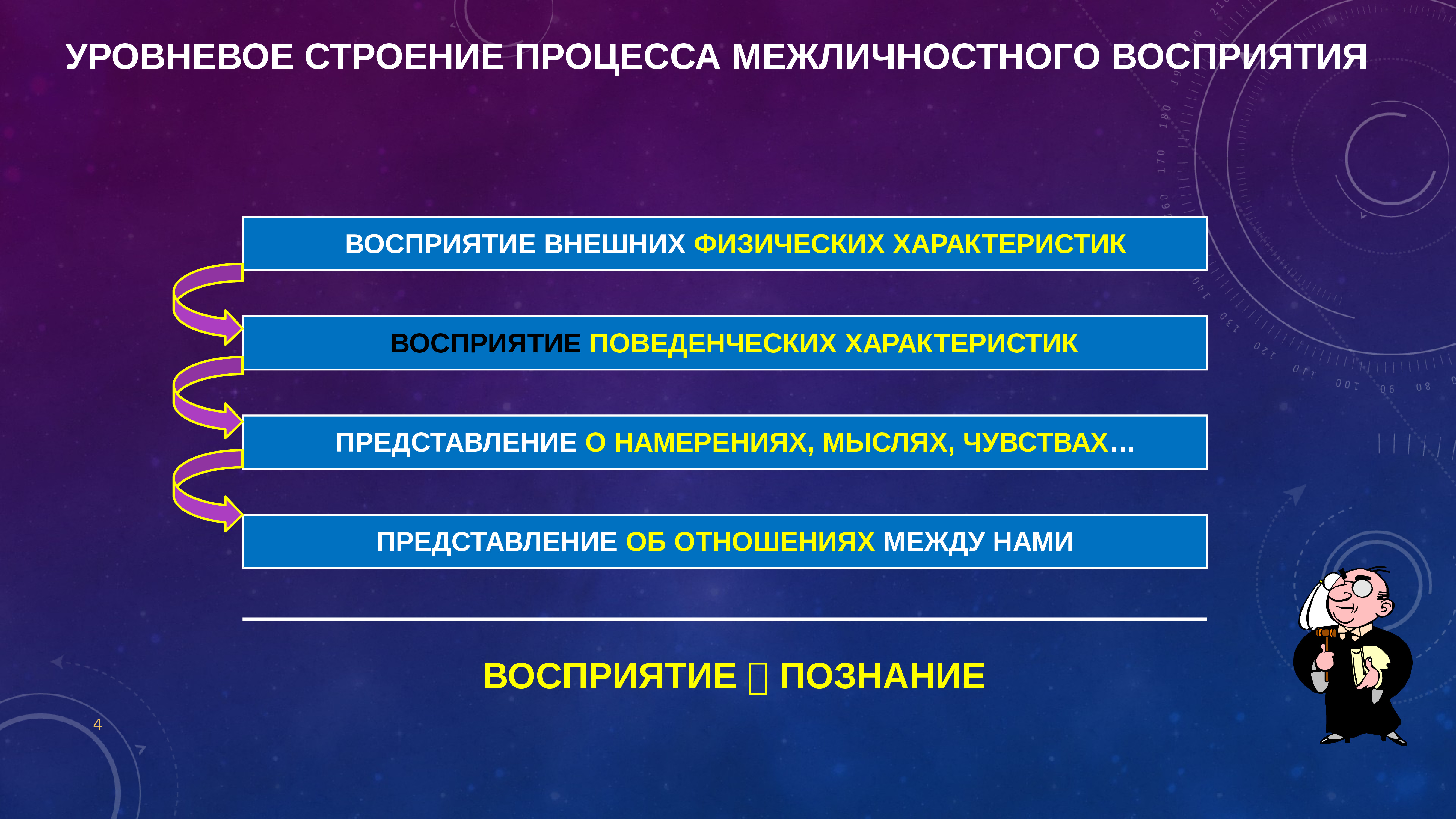 Психология межличностного восприятия презентация