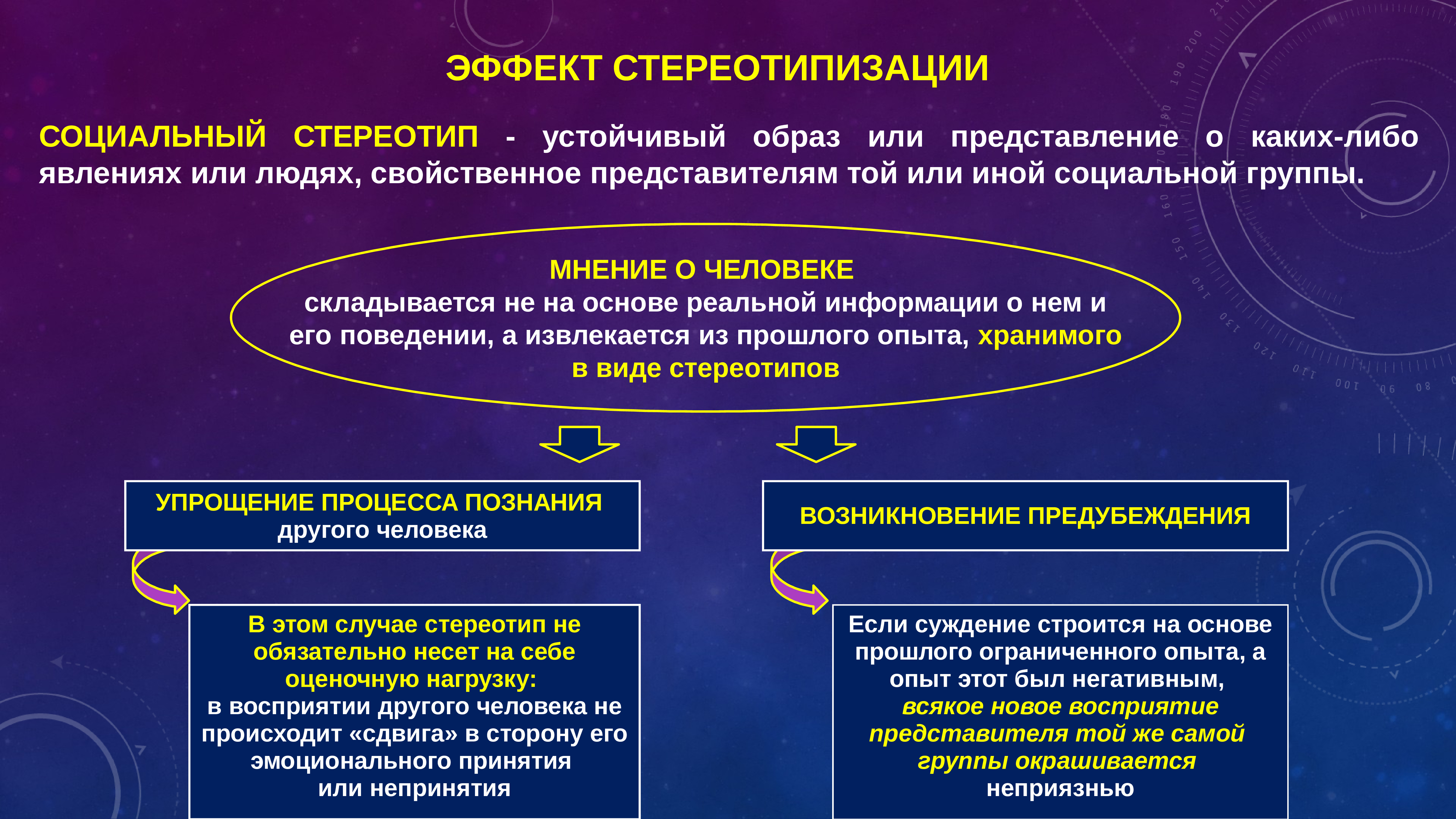 виды коммуникации интраперсональная межличностная групповая массовая фото 89