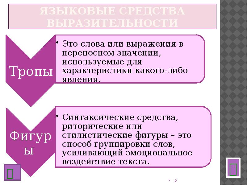 Какие языковые средства в русском языке. Язакоковые средства выразительности. Средства языоков й выразительности. Языковые средства выразительности. Средства языковой вырази.